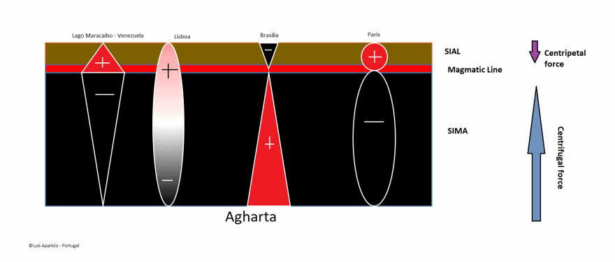 Terra cargas eletricas