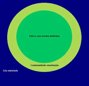 Bola de Luz em Viseu  no ano 1977