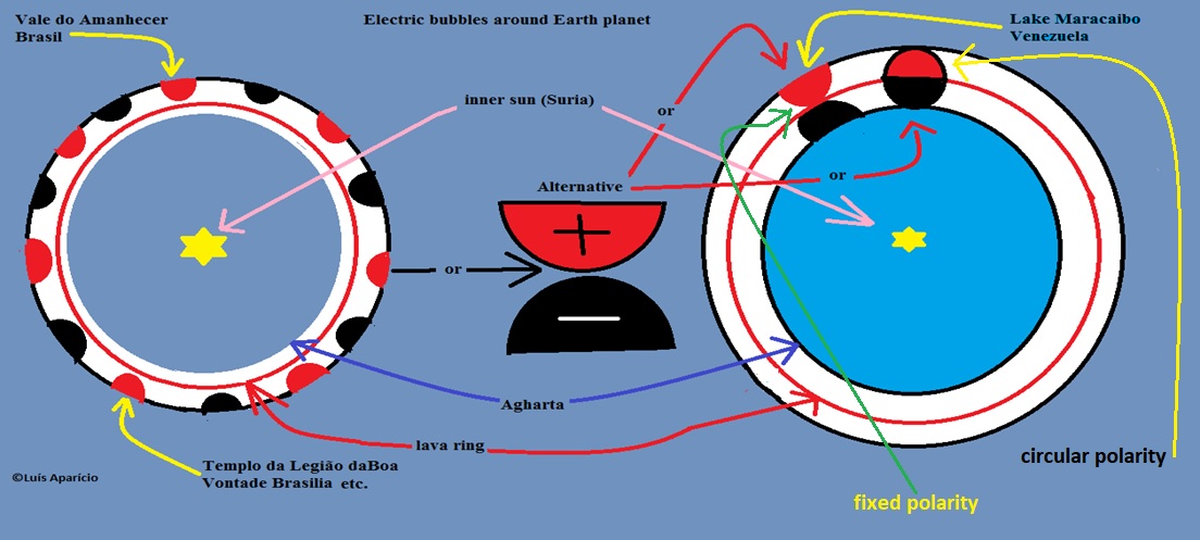 As diversas cargas elétricas no interior da Terra